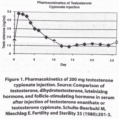 Testosterona cipionato imagen1