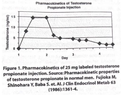 Testoprop 100mg colombia